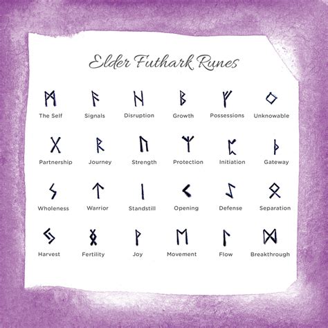 Decoding Witch Runes: The Key to Magical Communication